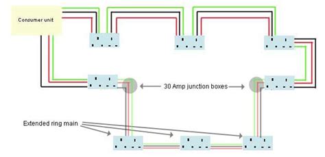 junction box for extending ring main|extending a ring main uk.